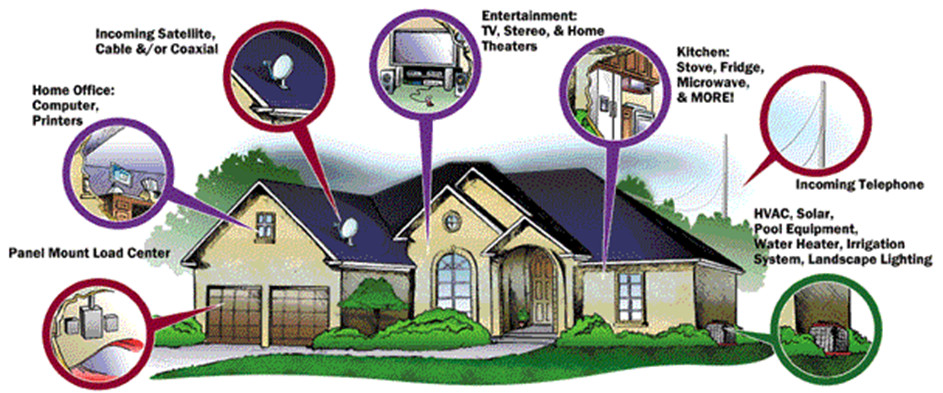 The Importance of Surge Protection