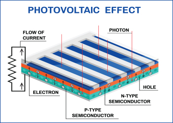 Solar Power Generation